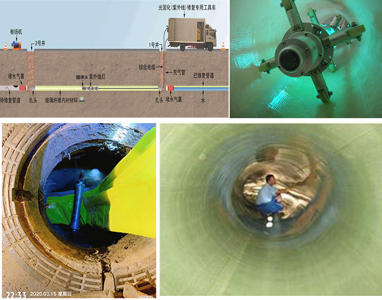 海淀UV-CIPP内衬修复