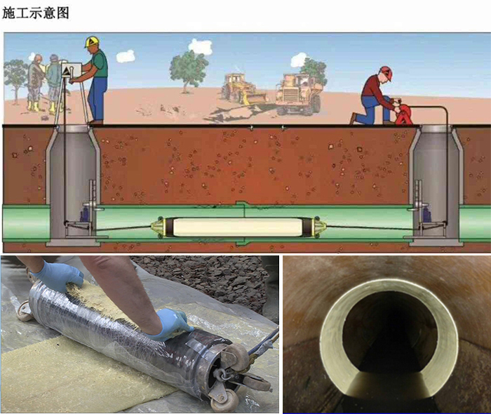 海淀管道局部点状修复